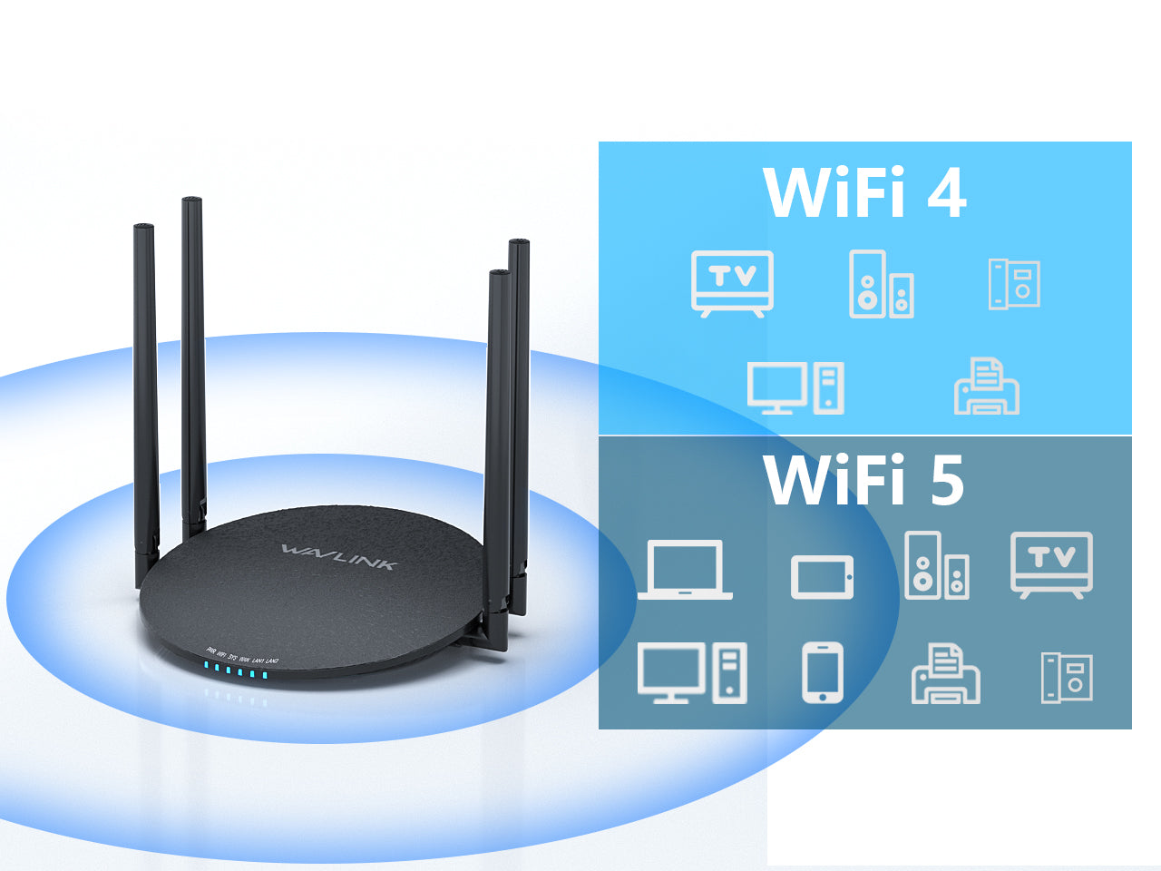 WN530HG3 — AC1200 Dual Band WiFi Router